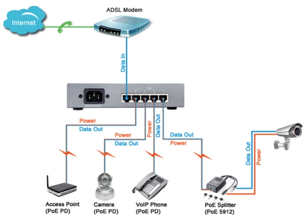 Een LogiLink PoE Switch koop je bij NiceSupplies.nl