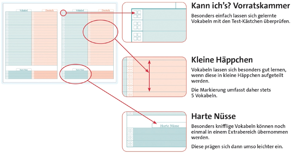 Een roth vokabelschrift klapp-up universele din a5 koop je bij NiceSupplies.nl